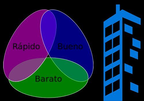 Bueno Bonito y Barato ITE